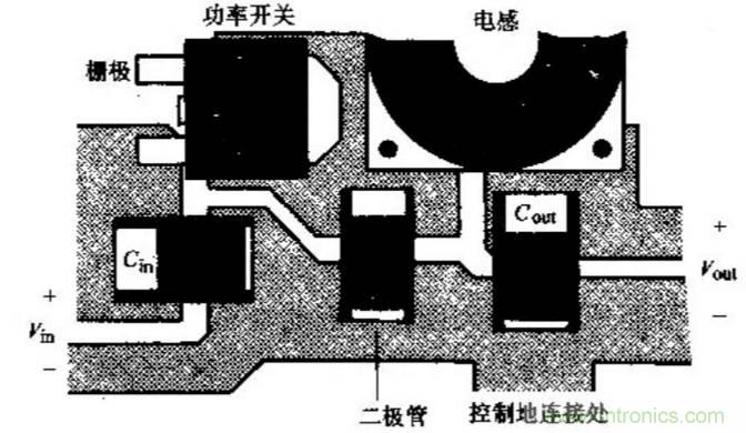 如何做好開關(guān)電源設(shè)計(jì)最重要的一步？（一）