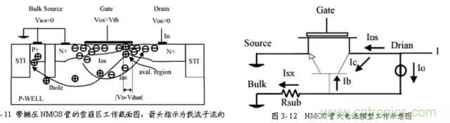 靜電保護原理和設(shè)計