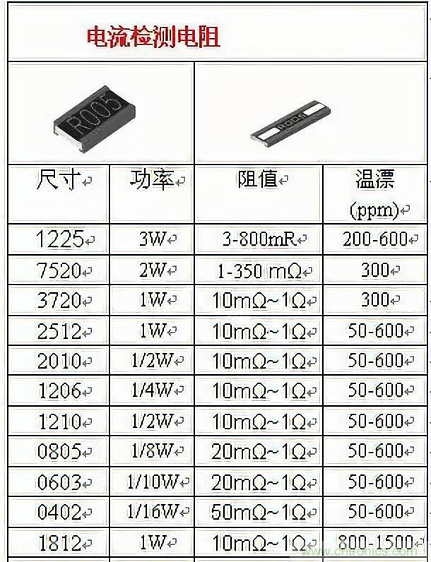 技術(shù)干貨！巧置采樣電阻