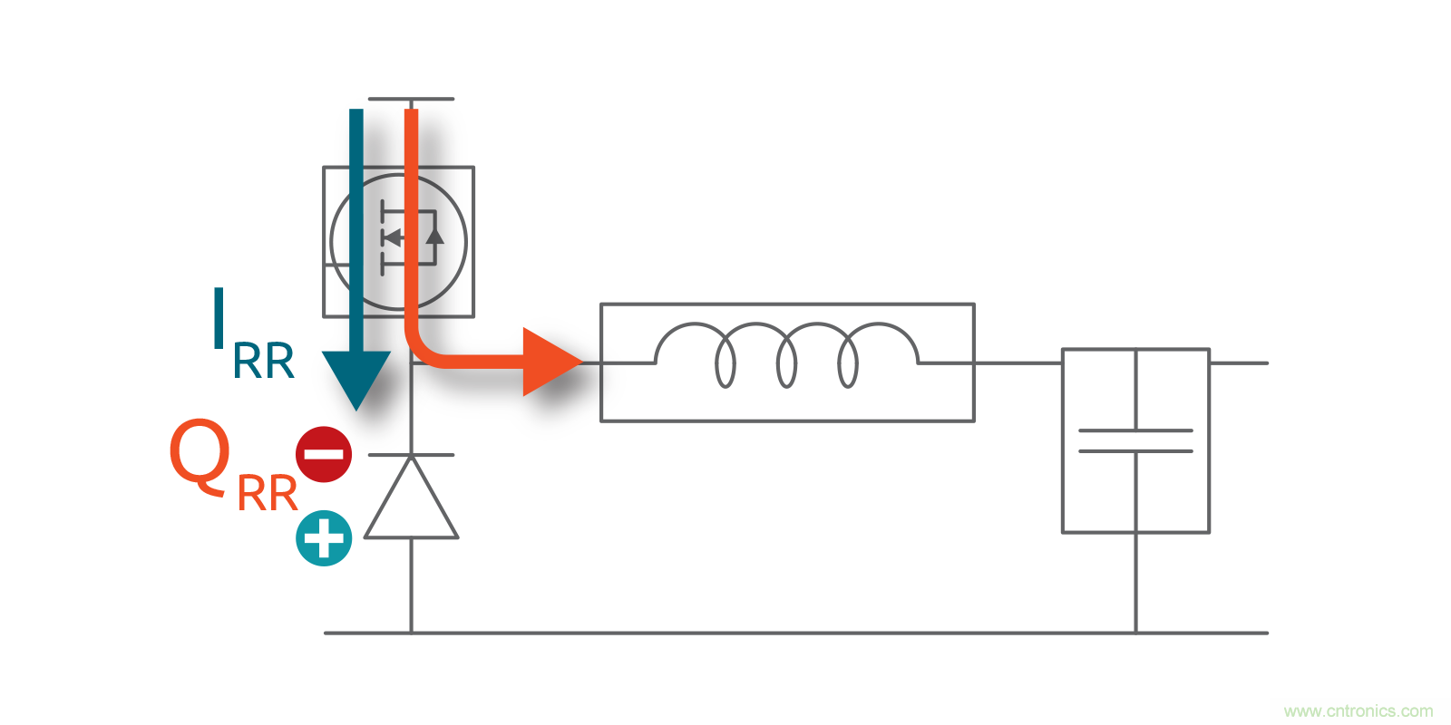 MOSFET Qrr—在追求能效時(shí)，忽視這一參數(shù)是危險(xiǎn)的