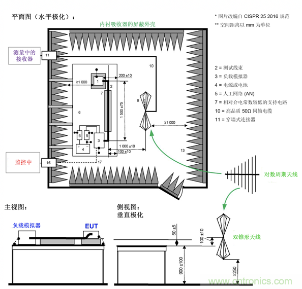 德州儀器：DC DC 轉(zhuǎn)換器 EMI 的工程師指南（四）——輻射發(fā)射