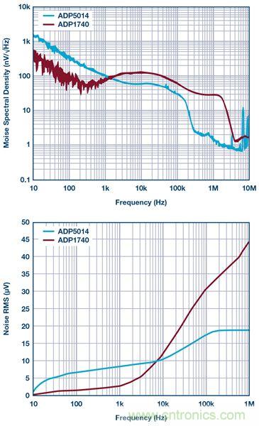 這可是個(gè)新方法，保證電源的高效率、高性能！