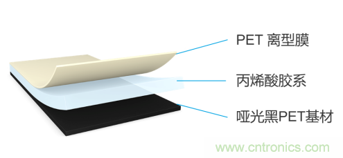 tesa 7905超薄遮蔽膠帶，助力手機(jī)廠商實(shí)現(xiàn)5G時(shí)代無限創(chuàng)新的手機(jī)設(shè)計(jì)