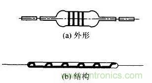 常見電阻器分類，你真的知道嗎？