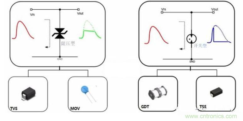 壓敏電阻 VS TVS管