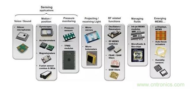MEMS為何獨領風騷？看完這篇秒懂！