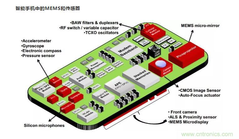 MEMS為何獨領風騷？看完這篇秒懂！