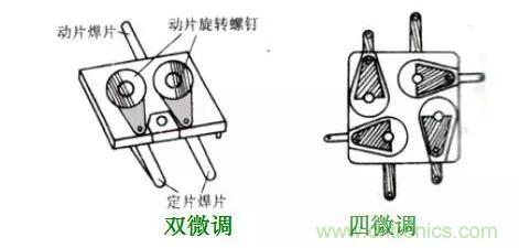 【收藏】N種電容器分類詳解！