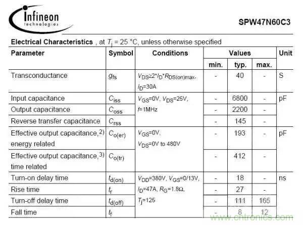 詳細(xì)圖文剖析電源PCB布板與EMC的關(guān)系