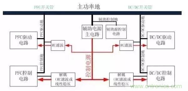 詳細圖文剖析電源PCB布板與EMC的關系