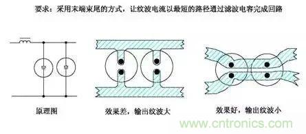 詳細圖文剖析電源PCB布板與EMC的關系