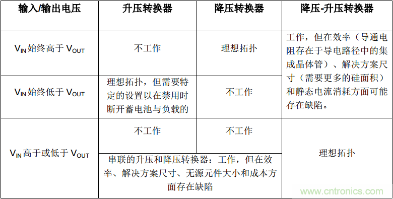 是否存在實(shí)現(xiàn)DC/DC電壓轉(zhuǎn)換的通用工具？