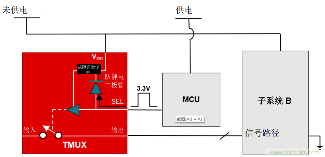 從容解決設計難題，應對電源排序挑戰(zhàn)