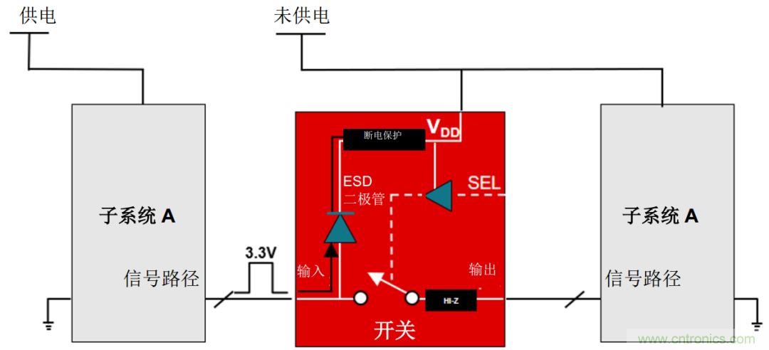 從容解決設計難題，應對電源排序挑戰(zhàn)