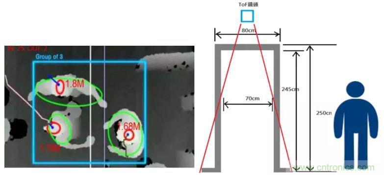 “擁擠”的ToF應(yīng)用場景下，如何避免多個ToF測量信號的干擾？