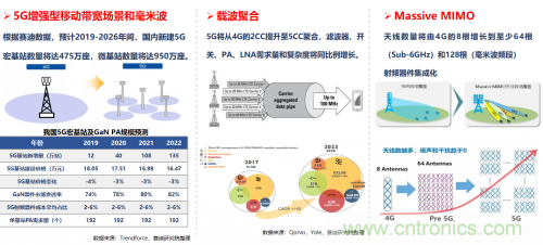 5G時代下，射頻器件、光模塊、PCB等電子元器件產(chǎn)業(yè)面臨的機遇與挑戰(zhàn)?