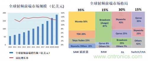 5G時代下，射頻器件、光模塊、PCB等電子元器件產(chǎn)業(yè)面臨的機遇與挑戰(zhàn)?