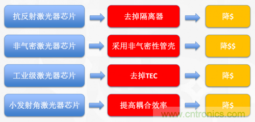 5G時代下，射頻器件、光模塊、PCB等電子元器件產(chǎn)業(yè)面臨的機遇與挑戰(zhàn)?