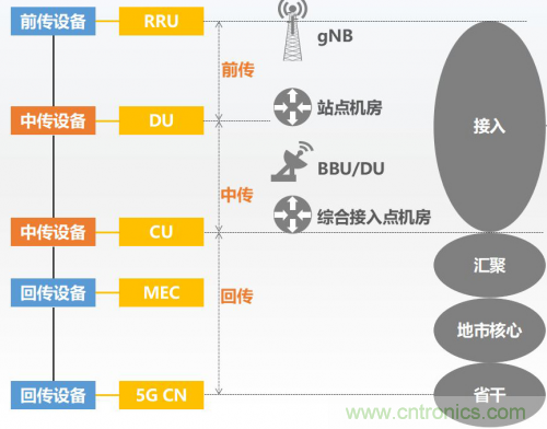 5G時代下，射頻器件、光模塊、PCB等電子元器件產(chǎn)業(yè)面臨的機遇與挑戰(zhàn)?