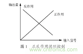 變頻器應用時的12個技巧?