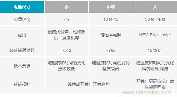 電池制造效率如何提高50%？這篇文章告訴你~