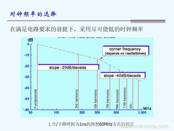 元器件應(yīng)用可靠性如何保證，都要學(xué)習(xí)航天經(jīng)驗(yàn)嗎？