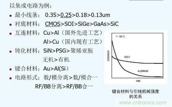 元器件應(yīng)用可靠性如何保證，都要學(xué)習(xí)航天經(jīng)驗(yàn)嗎？