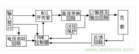 一文帶你認(rèn)清逆變器、轉(zhuǎn)換器和整流器