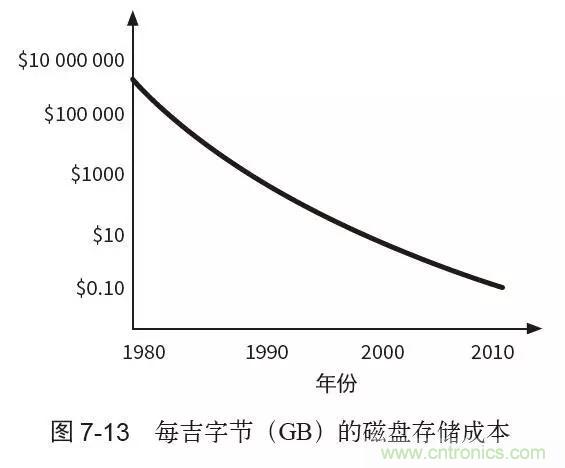 終于找到了一篇文章！通俗地講解計(jì)算機(jī)工作原理