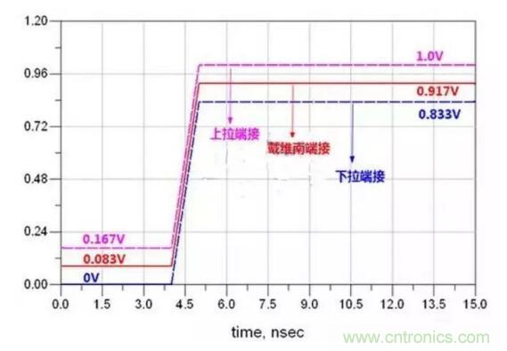 高速電路設(shè)計阻抗匹配的幾種方法