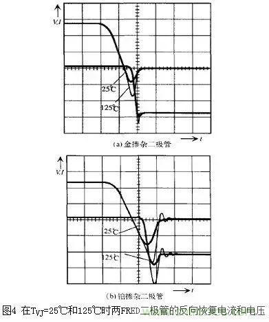 二極管的電容效應(yīng)、等效電路及開關(guān)特性