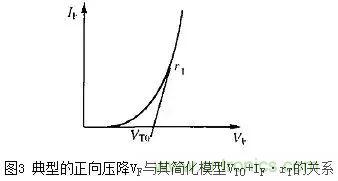 二極管的電容效應(yīng)、等效電路及開關(guān)特性