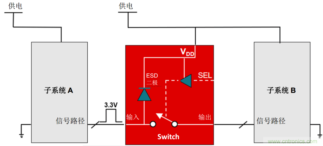 工程師溫度傳感指南 | 了解設(shè)計(jì)挑戰(zhàn)，掌握解決方案！