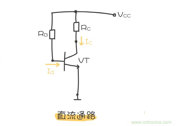 靜態(tài)工作點(diǎn)是什么？有什么作用？