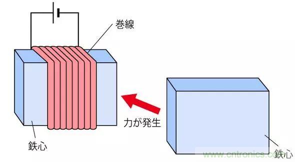 電機基礎(chǔ)知識：什么是馬達？