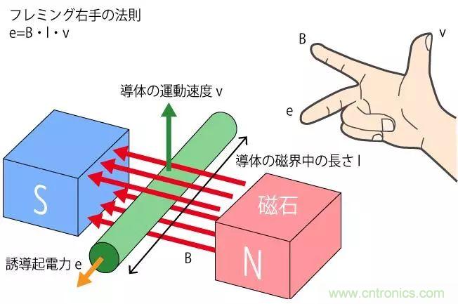 電機基礎(chǔ)知識：什么是馬達？