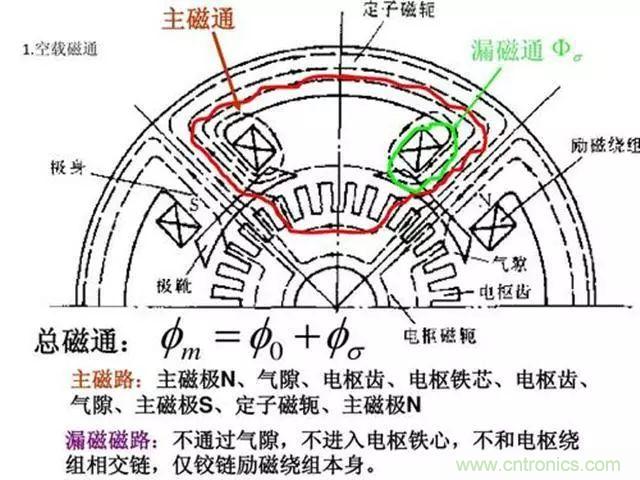 變頻器的輸出頻率調(diào)高，那么輸出電壓將如何提高？