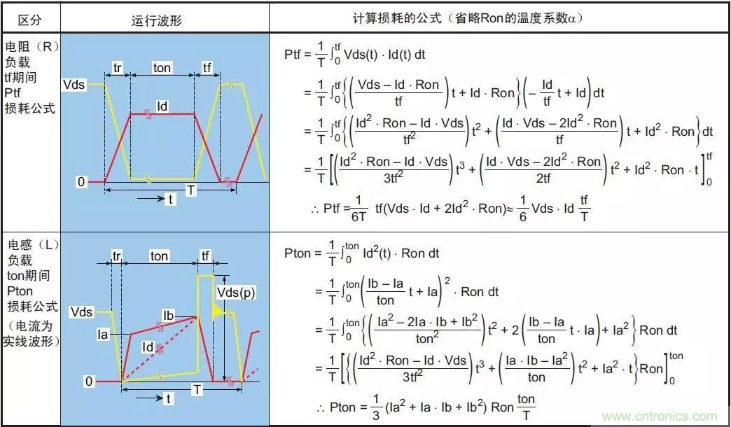 MOS管損壞之謎：雪崩壞？發(fā)熱壞？?jī)?nèi)置二極管壞？寄生振蕩損壞？電涌、靜電破壞？