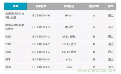 如何搞定功耗和空間，實現(xiàn)可靠又緊湊的隔離模擬輸出模塊？