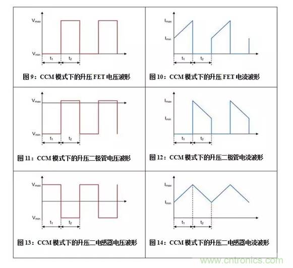 如何著手電源設(shè)計？3種經(jīng)典拓?fù)湓斀猓ǜ诫娐穲D、計算公式）