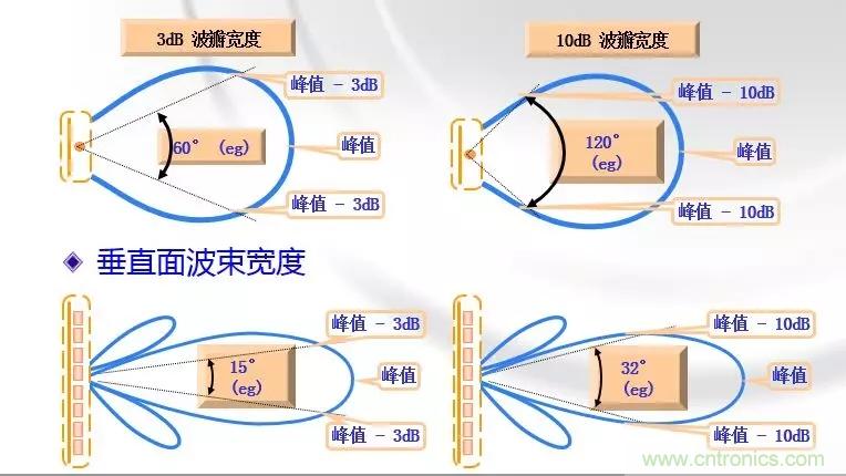 干貨收藏！常用天線、無源器件介紹