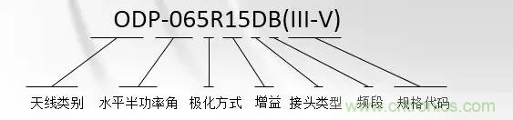 干貨收藏！常用天線、無源器件介紹