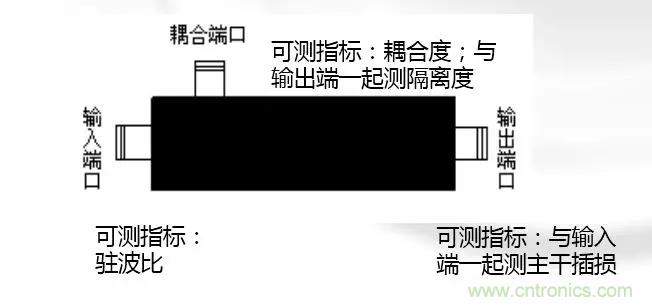 干貨收藏！常用天線、無源器件介紹