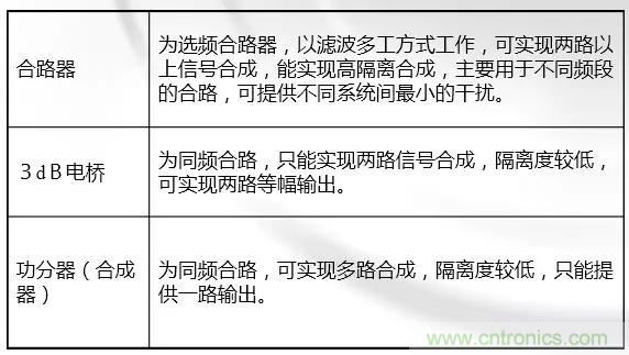 干貨收藏！常用天線、無源器件介紹