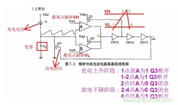 一文了解IC內(nèi)部結(jié)構(gòu)?。ǜ綀D剖析開關(guān)電源IC）