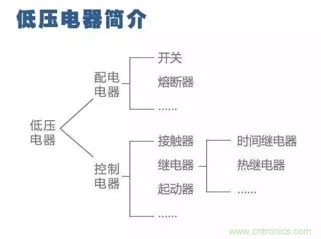 二次回路圖都懂了嗎？3分鐘幫你搞清楚！