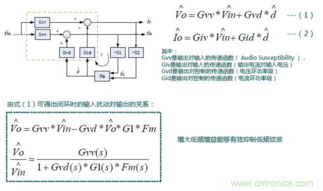 開關電源控制環(huán)路設計，新手必看！