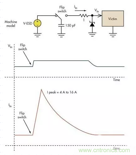 電路設(shè)計(jì)中如何防止靜電放電？