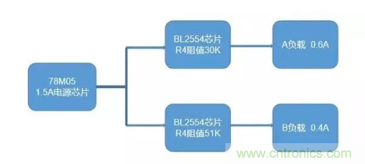 普通的5V電源電路，如何設(shè)計它的限流功能？