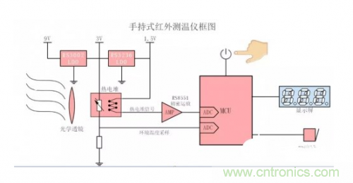 模擬熱電堆探頭的手持式紅外測溫儀原理分析